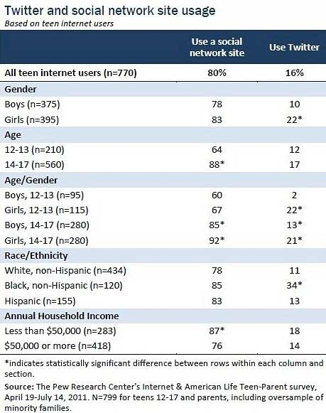 lesbian dating social networks